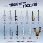 بعض أنواع الذخائر الموجهة الذكية التي تصنعها تركيا
