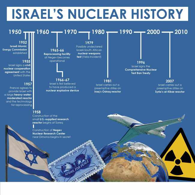 تعرّف على البرنامج النووي الإسرائيلي