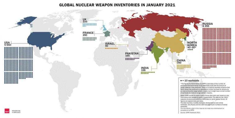 معهد SIPRI: الدول النووية تملك حاليًا ما مجموعه 13080 رأس نووي