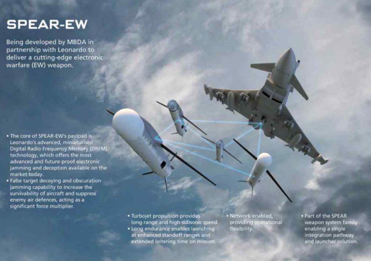 بعد اهتمام مصر بها.. يوروفايتر تايفون تتزود بصاروخ الحرب الإلكترونية "SPEAR-EW" القوي لتتحدى الرافال والإف-35 في السوق العالمية