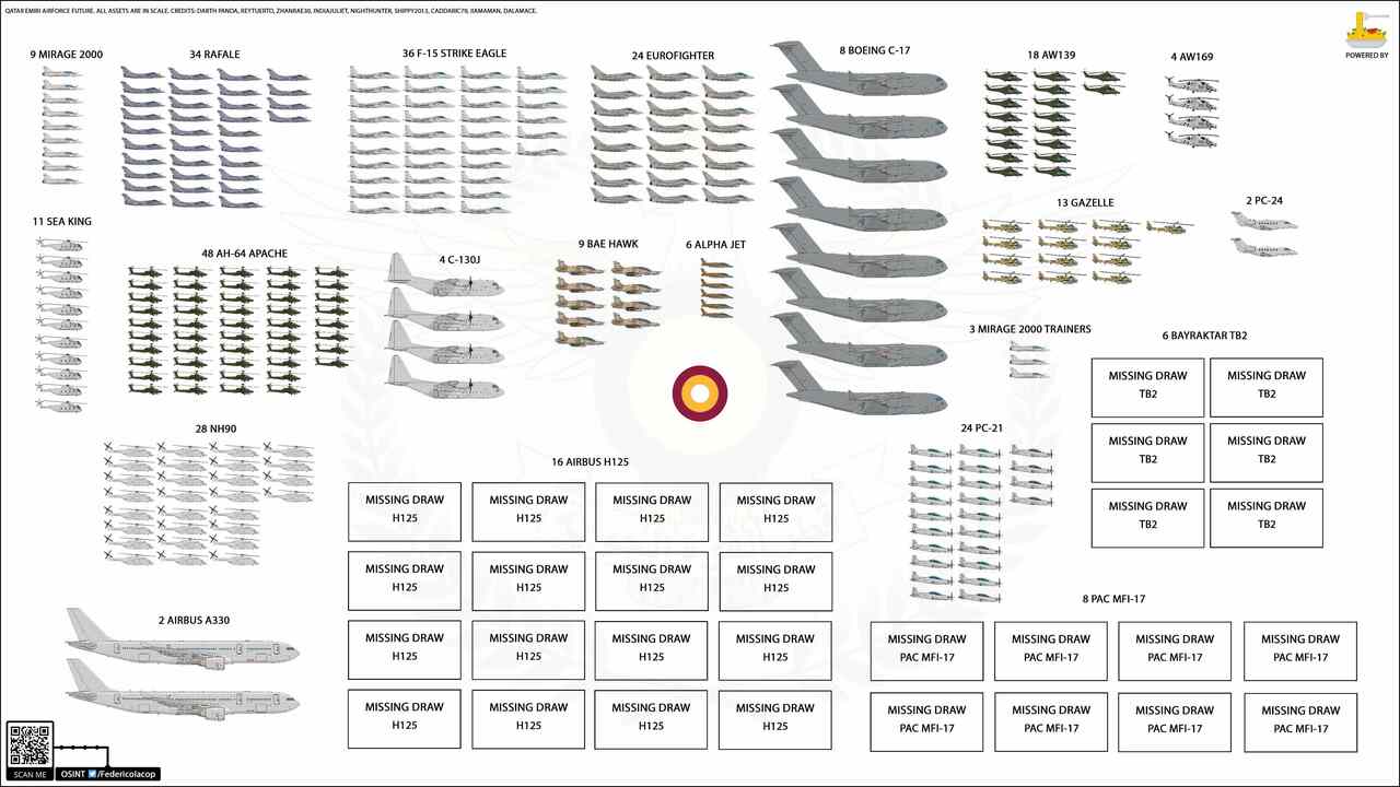 جميع أصول القوات الجوية الأميرية القطرية