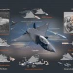 معركة مقاتلات الجيل السادس: المملكة المتحدة تضخ المزيد من الأموال في طائرة Tempest للتغلب على NGAD الأمريكية و FCAS الأوروبية