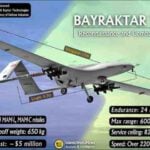 إثيوبيا تتسلم المسيرات التركية من طراز Bayraktar-TB2 و ANKA-S