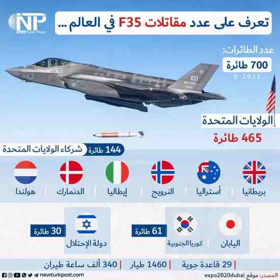 تعرف على عدد مقاتلات F-35 في العالم