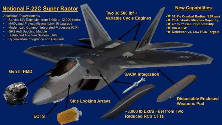شركة لوكهيد مارتن الأمريكية ستقوم بتطوير طائرة إف-22 بعقد قيمته أكثر من 10 مليار دولار