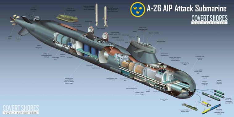 السويد تستعد للبدء في تصنيع أول غواصة من طراز A-26 الجديدة
