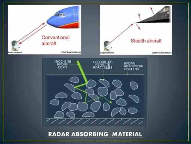 ما هو مبدأ عمل الرادار؟ وكيف تستطيع طائرات الشبح أن تختفي عن الرادار؟