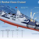 البحرية الصينية تمتلك 8 مدمرات رهيبة في الخدمة من طراز Type-055 Renhai Class بإزاحة 13000 طن