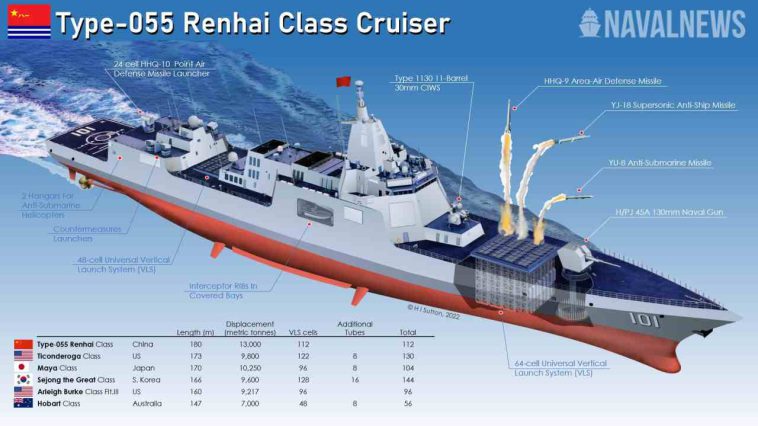 البحرية الصينية تمتلك 8 مدمرات رهيبة في الخدمة من طراز Type-055 Renhai Class بإزاحة 13000 طن