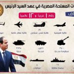 القوات المسلحة المصرية تنتزع الصدارة من الجيش التركي كأقوى جيش في منطقة الشرق الأوسط