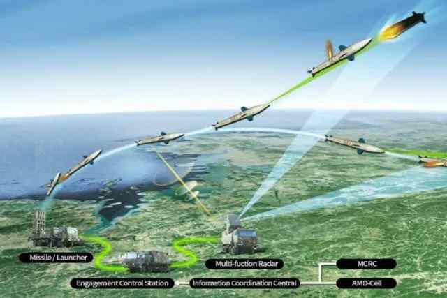 كوريا الجنوبية تؤكد بيع النظام الصاروخي أرض-جو متوسط المدى من طراز M-SAM2 إلى الإمارات العربية المتحدة