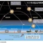 كوريا الجنوبية تختبر بنجاح إطلاق صاروخ L-SAM الاعتراضي