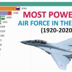 مصر تاسعة.. ترتيب أكثر الدول الخمسة عشر التي تمتلك أكبر أساطيل القوات الجوية في العالم