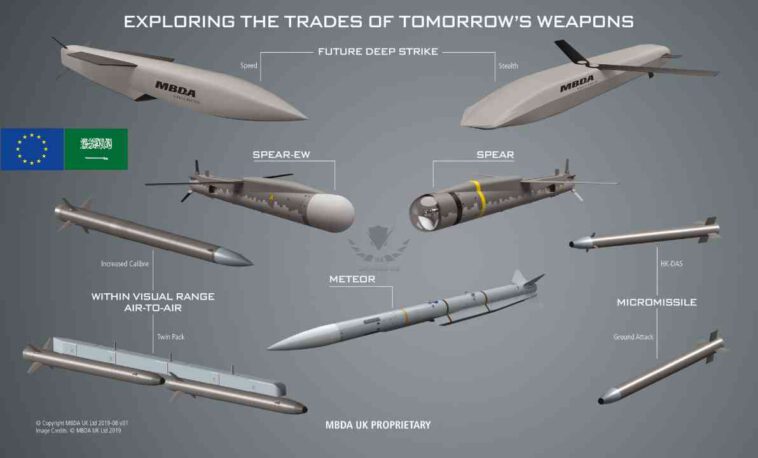 السعودية توقع اتفاقية مشروع مشترك مع شركة MBDA الأوروبية لإنتاج وتطوير الصواريخ الدفاعية في المملكة