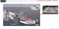 الولايات المتحدة ترفض تصدير صواريخ الدفاع الجوي ESSM Block 2 للإمارات