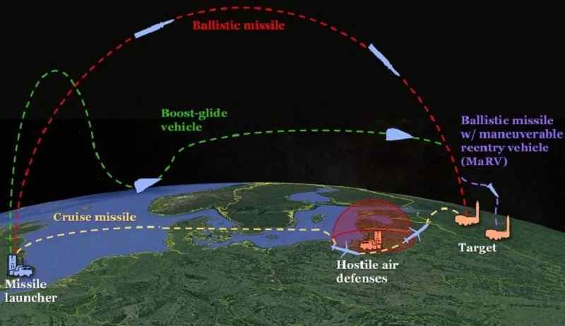 صاروخ أمريكي فرط صوتي يصل لسرعة 5 ماخ ويقطع 300 ميل في أقل من 5 دقائق