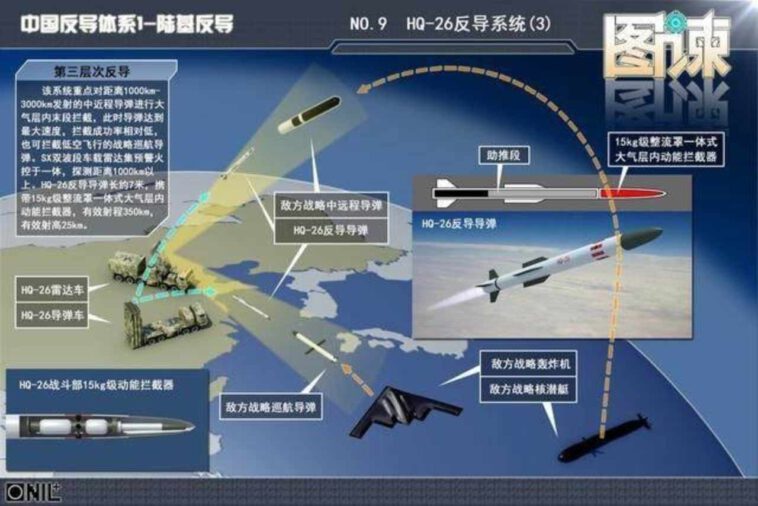 نجاح تجربة عسكرية صينية يثير قلق الغرب.. صاروخ اعتراضي يطلق من منصات أرضية