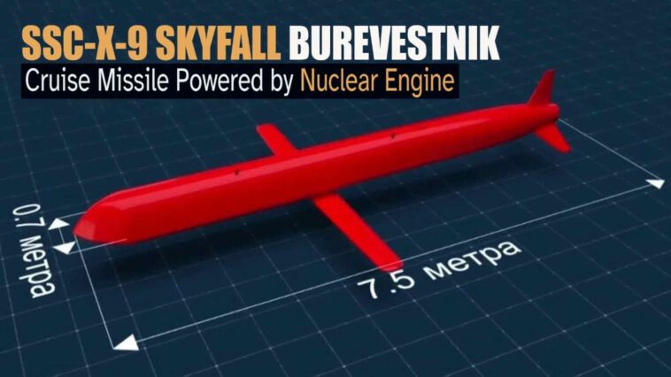 "تشيرنوبيل الطائر".. روسيا تواصل اختبار صاروخ كروز "بوريفيستنيك Burevestnik" الذي يعمل بالطاقة النووية