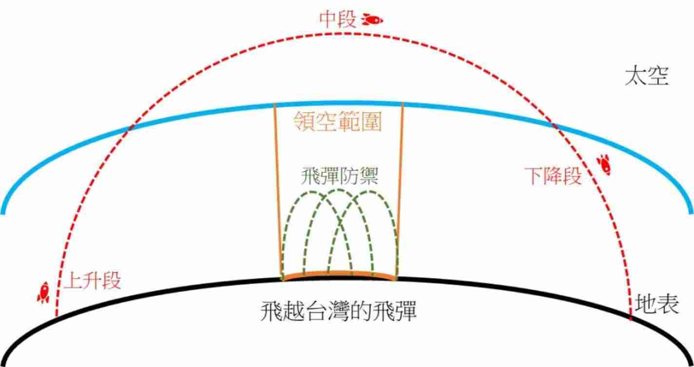 مسار تجارب صاروخ دونغفنغ (الخط الأحمر).