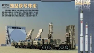 تعرَّف على منظومة الدفاع الجوي الصينية الجديدية HQ-29